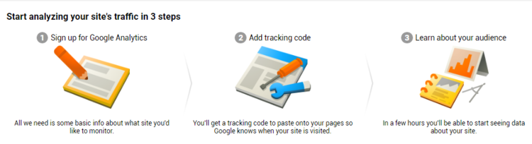 Click SIGN UP > Google Analytics